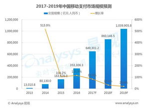 13個(gè)移動(dòng)互聯(lián)網(wǎng)數(shù)據(jù)盤點(diǎn)與趨勢(shì)前瞻 洞察互聯(lián)網(wǎng)數(shù)據(jù)服務(wù)新格局