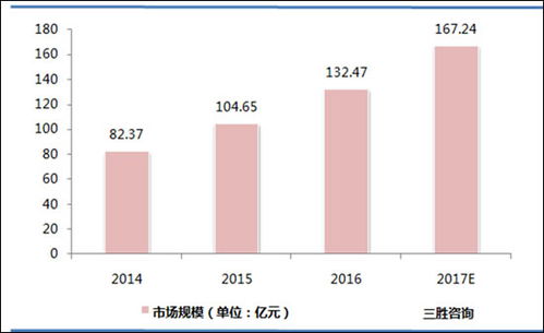 2016年中國大數據市場 增速顯著，互聯網企業引領數據服務新浪潮